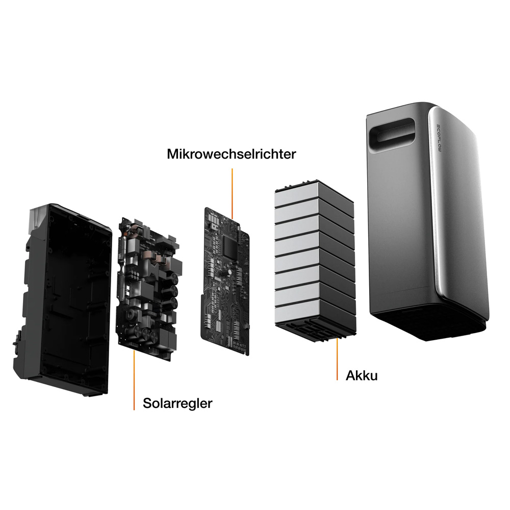 EcoFlow STREAM Ultra 1,92kWh All-in-One Speicher-System