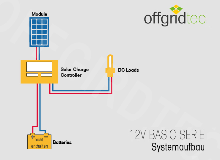 Schaltplan der Solaranlage