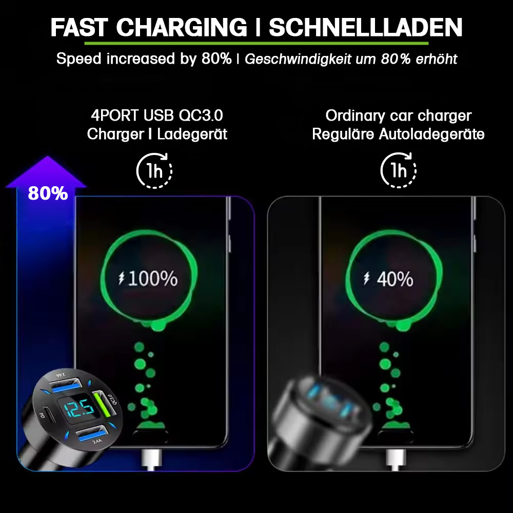 Gegenüberstellung herkömmlicher Ladegeräte mit 40% in 1 Std. und dem QC3.0 mit 100% in 1 Std.