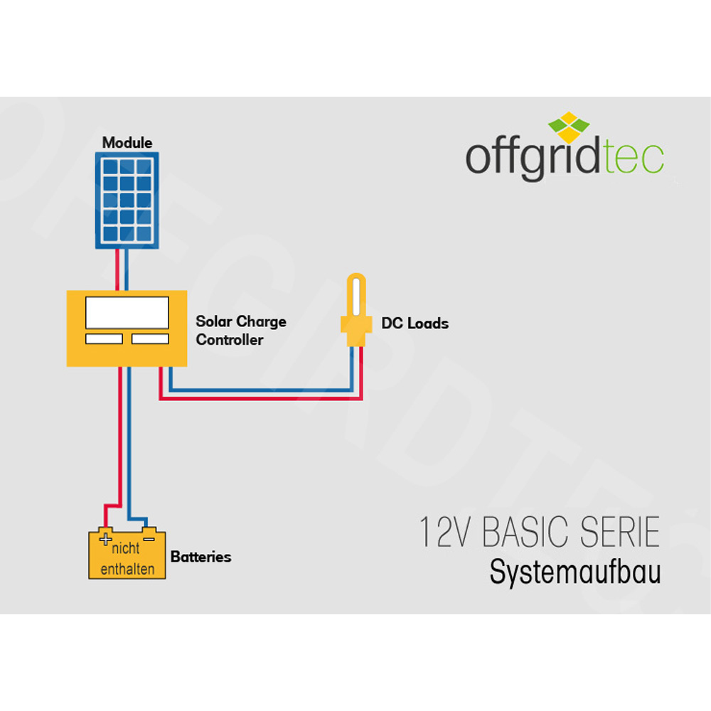 Offgridtec® basicPremium-L 100w SolaraSystème complet 12v