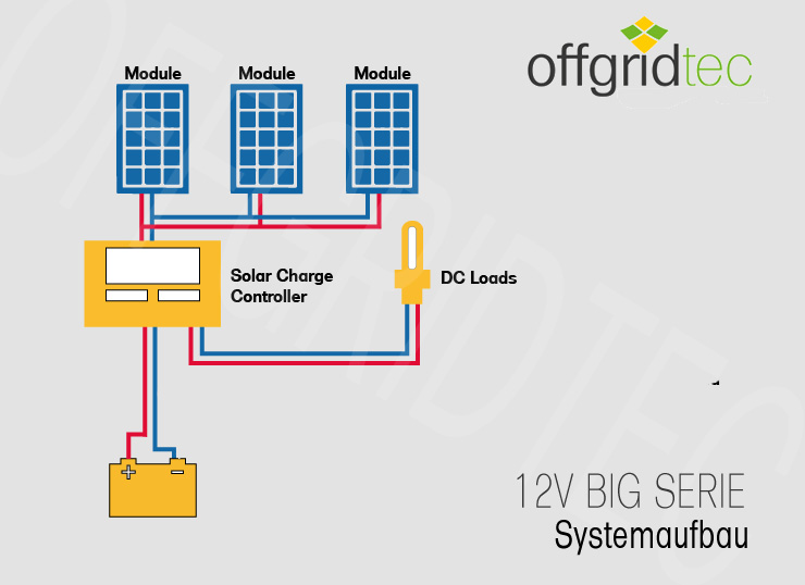 Schaltplan der Solaranlage