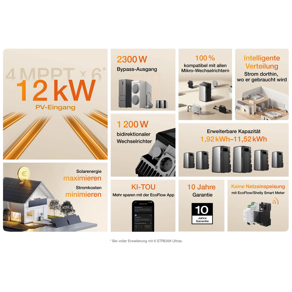 EcoFlow STREAM Ultra 1,92kWh All-in-One Speicher-System