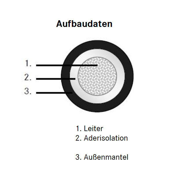 Ansicht in einer Zeichnung mit Beschreibung