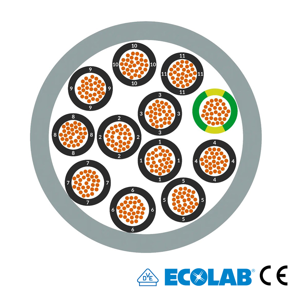 Grafik: Querschnitt der 12-adrigen Steuerleitung, ECOLAB und CE-Zeichen