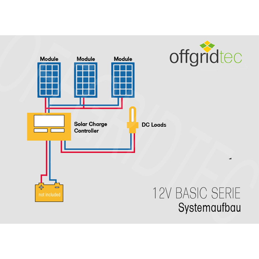 Offgridtec® basicPremium-L 200w SolaraSystème complet 12v/24v