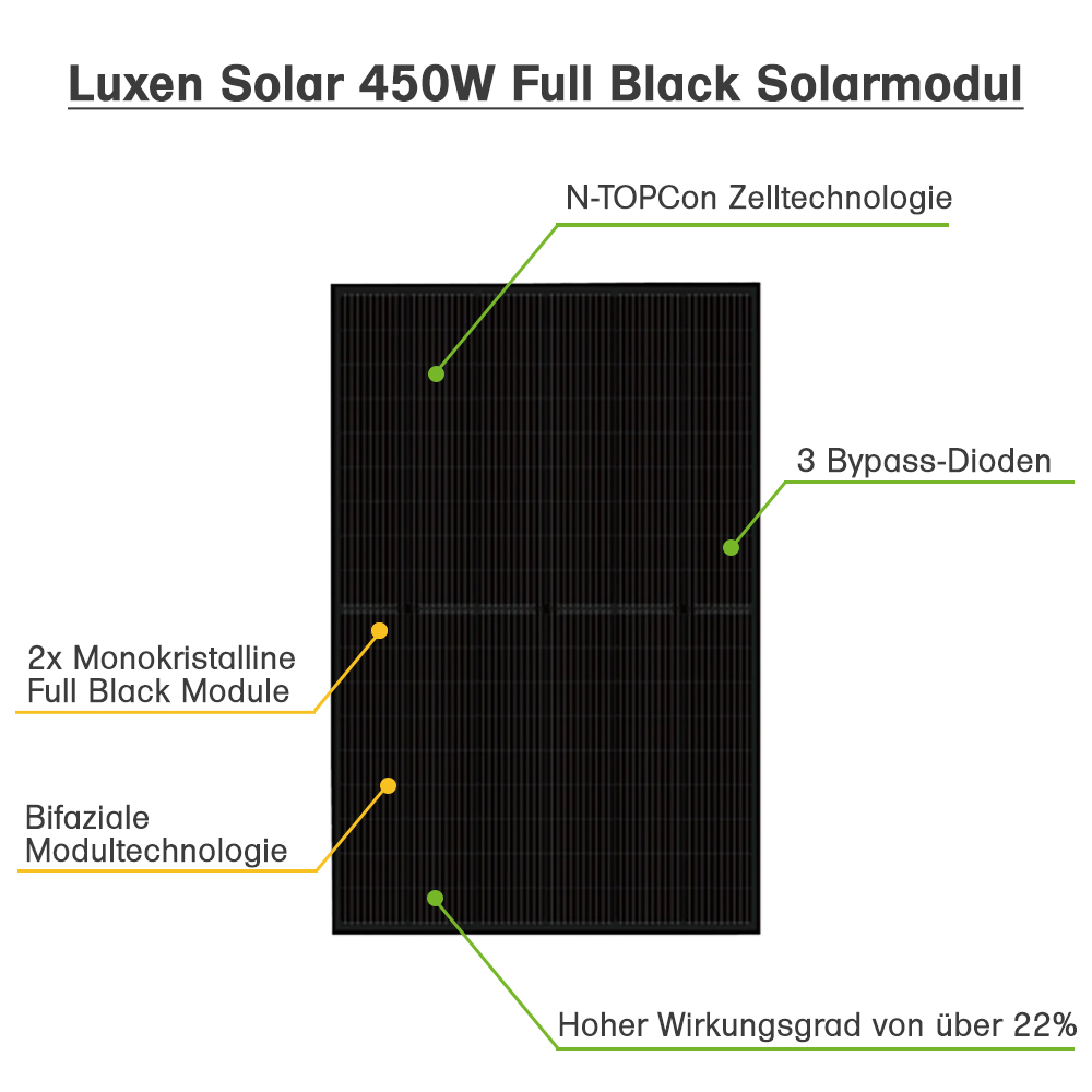 Zendure AIO-2400 Système léger 860Wp HMS-800W-2T Installation de balcon avec stockage