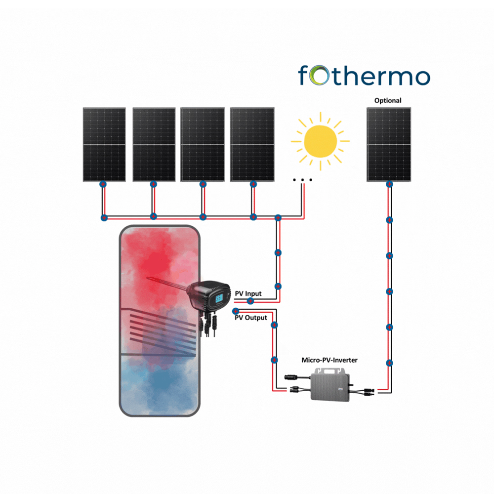 Fothermo photovoltaic 1kW heating element in boiler and hot water tank