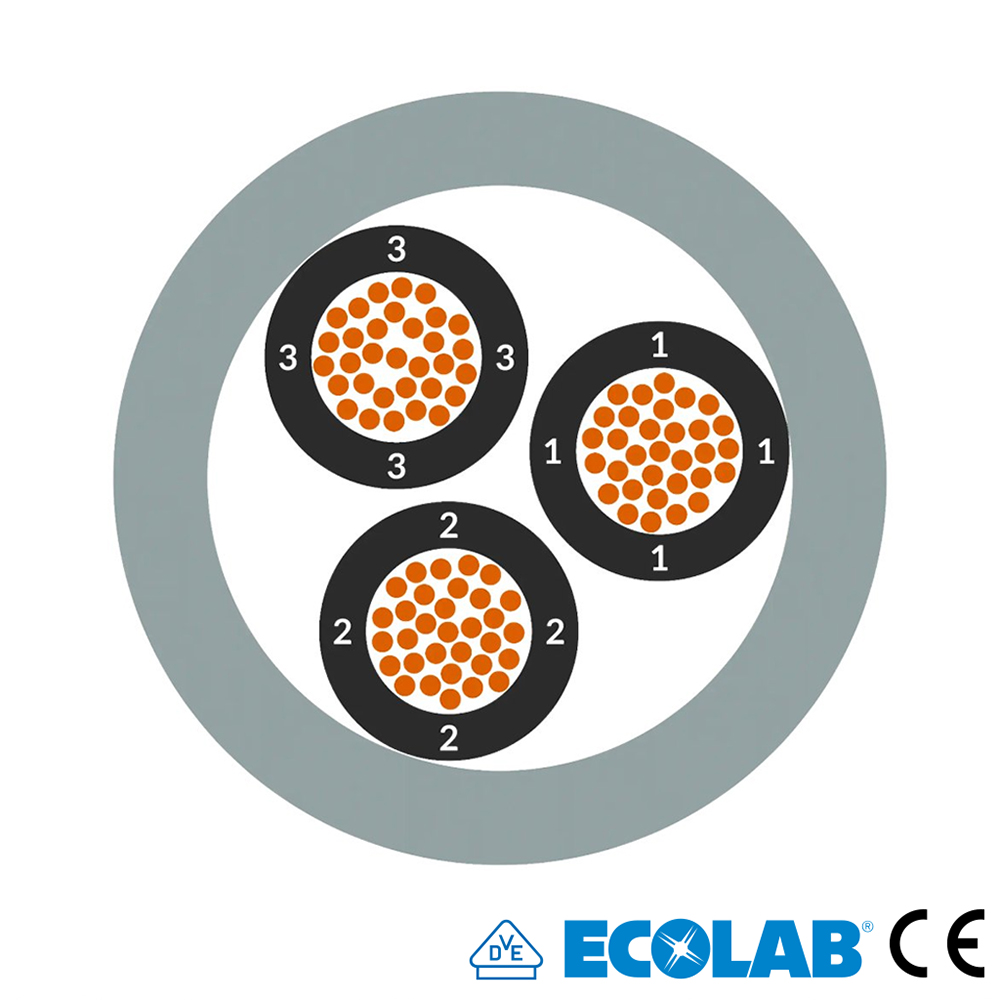Grafik: Querschnitt der 3-adrigen Steuerleitung, HAR- und CE-Zeichen