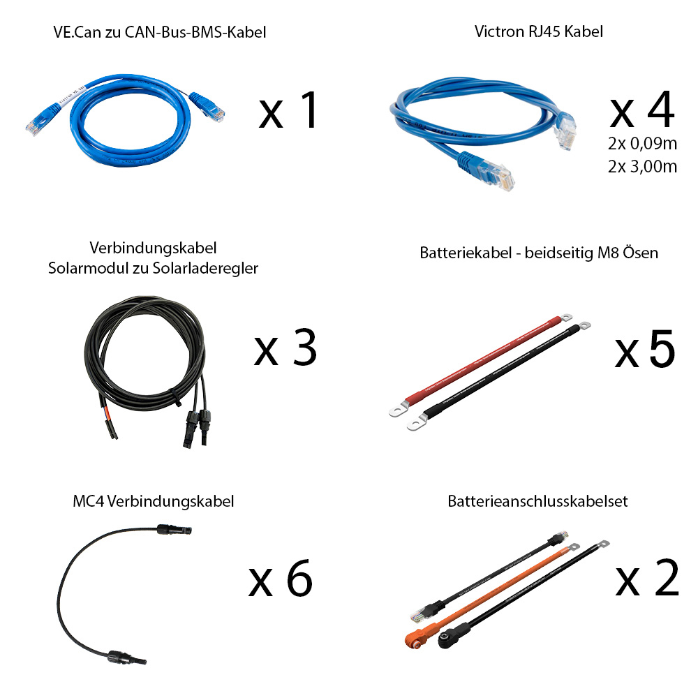Offgridtec HomePremium M Système solaire UPS 12900Wp US3000 21kWh triphasé