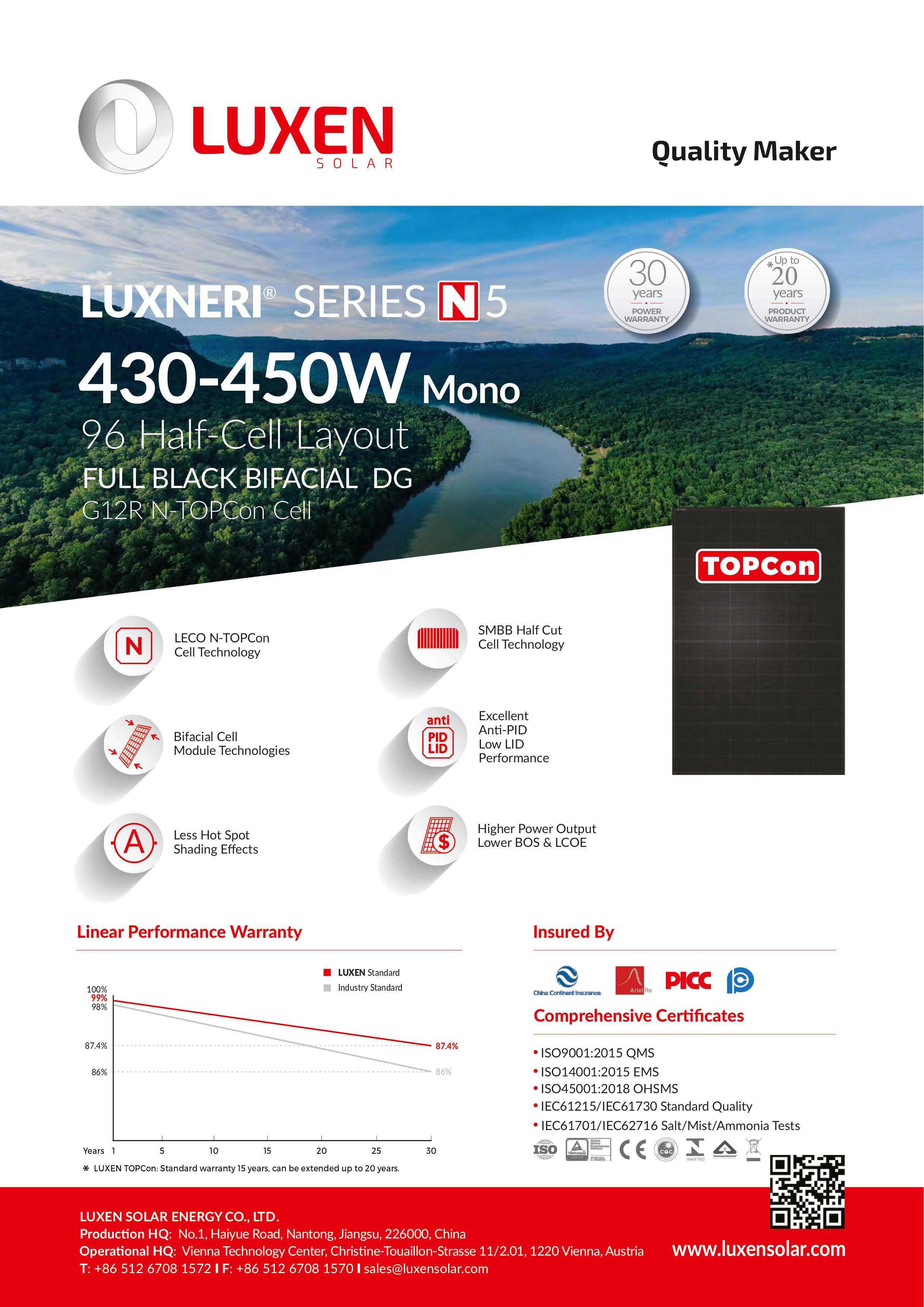 Seite 1 Datenblatt der Solarmodule; in den Downloads auf der Produktseite zu finden