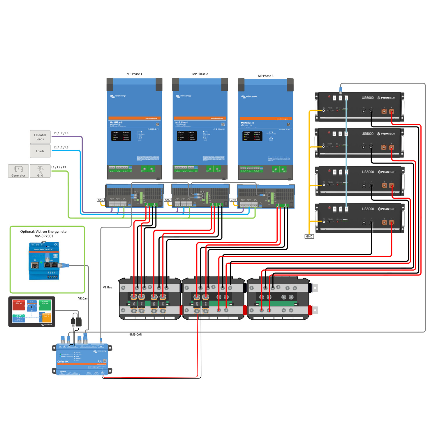 Offgridtec Kit de sauvegarde triphasé 19,2kWh avec Pylontech us5000 Batterie Victron MultiPlus-II 48/8000
