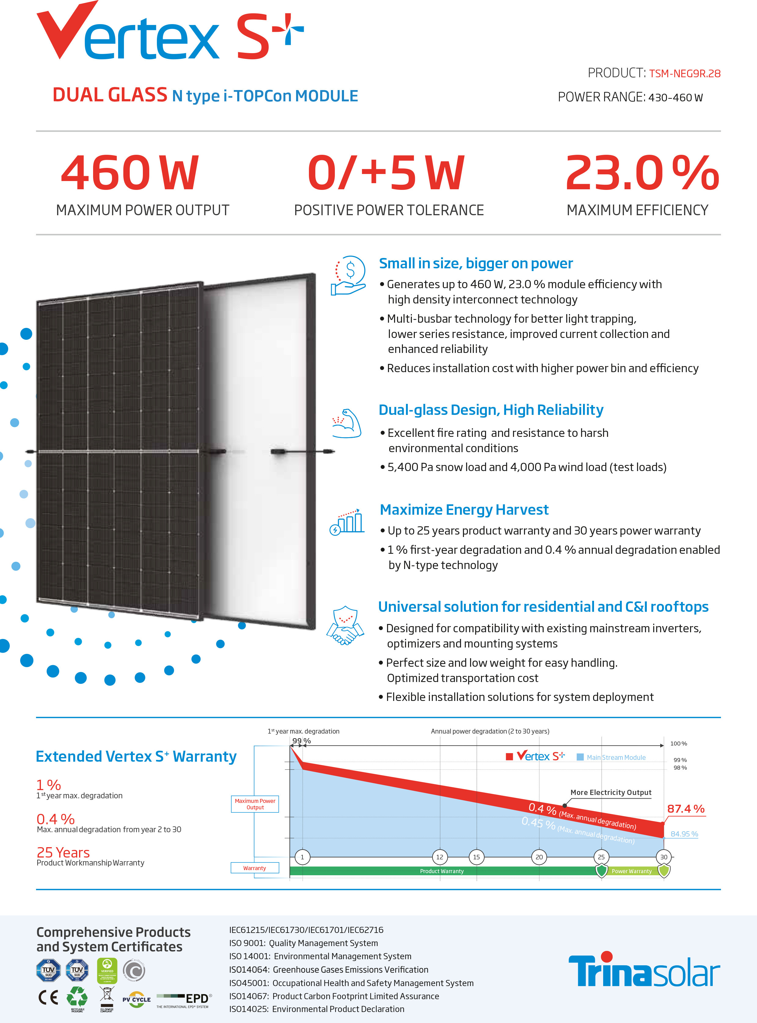 Seite 1 Datenblatt Trina Solar Vertex S+ Dual-Glas N-Type TopCon 450W Solarmodul; auch in den Downloads zu finden