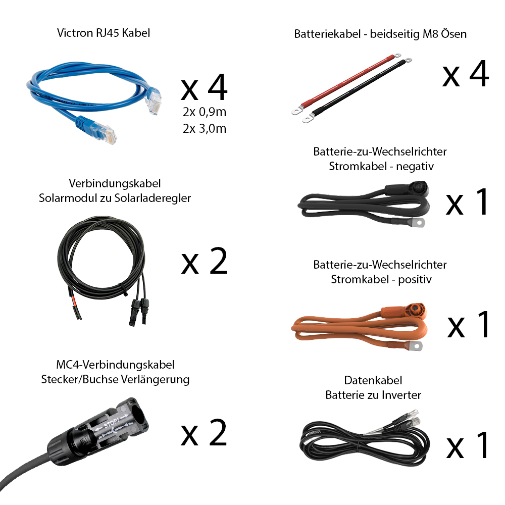 Offgridtec HomePremium S UPS Système solaire 8600Wp E-Box-48100R-C 15,4Wh triphasé avec compteur électrique