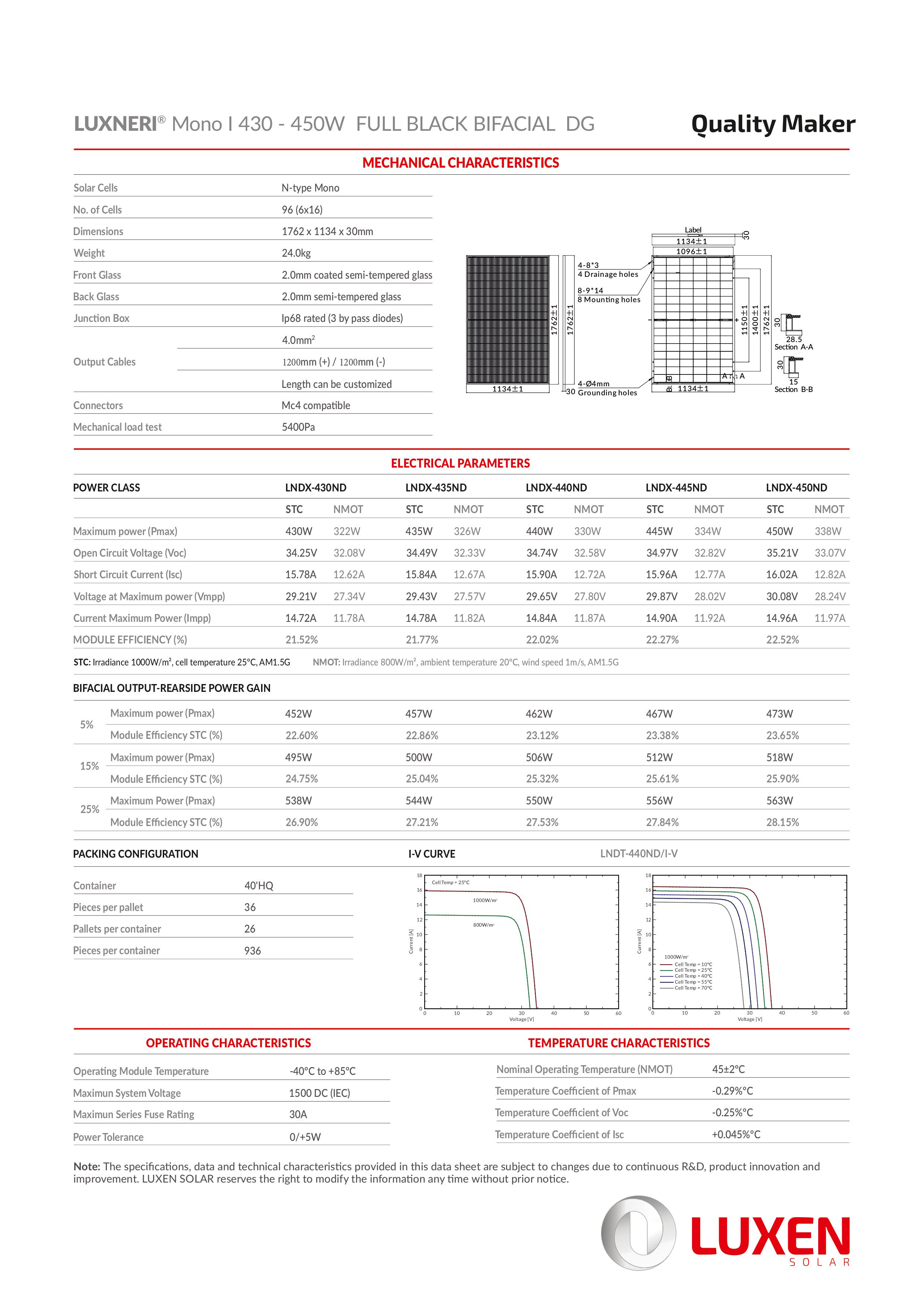 Seite 2 Datenblatt des Solarmoduls; auf der Produktseite in den Downloads zu finden
