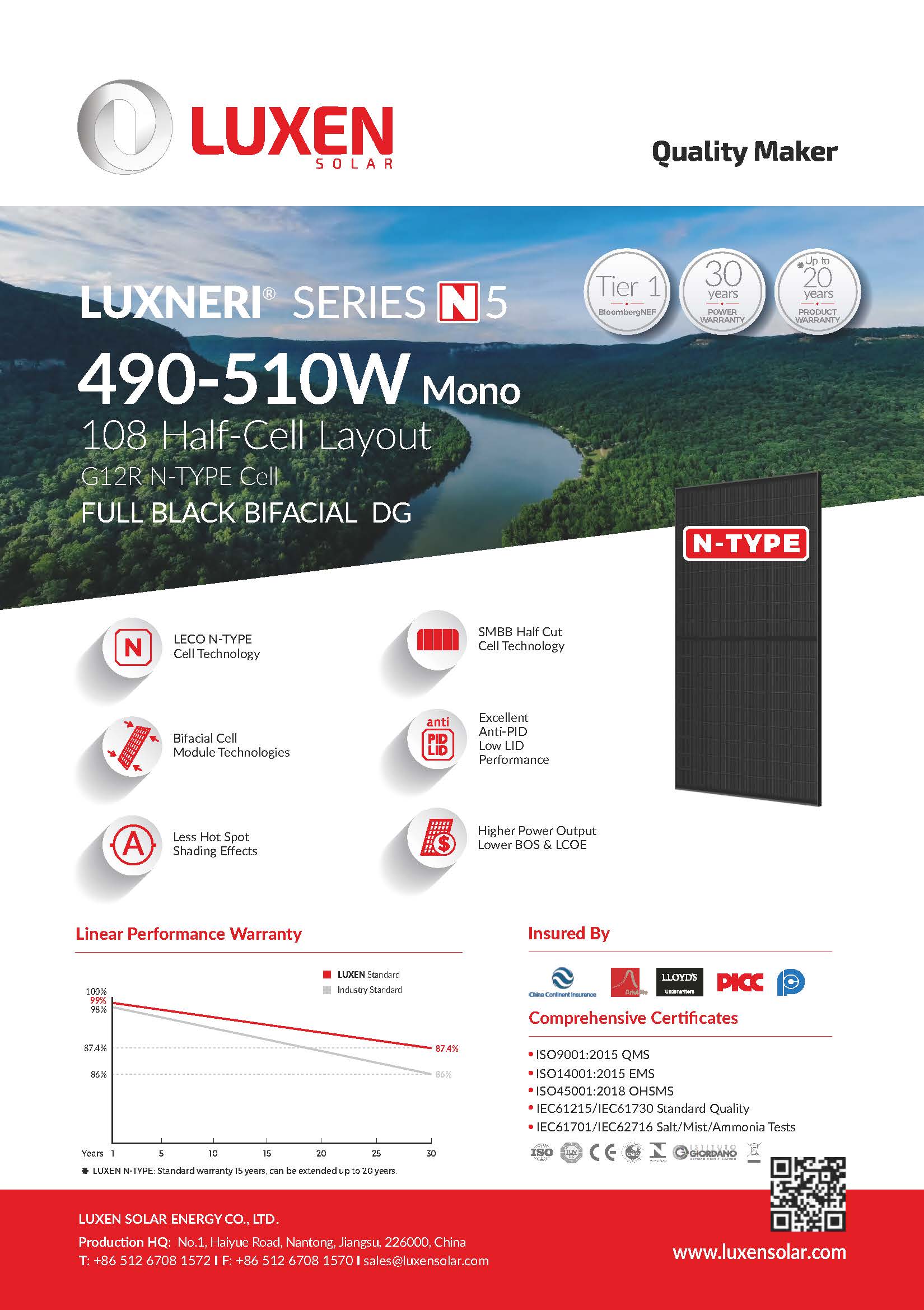 37 Luxen Solar 500W Bifacial Solar Module TopCon Luxneri Series N5 Full Black Palette