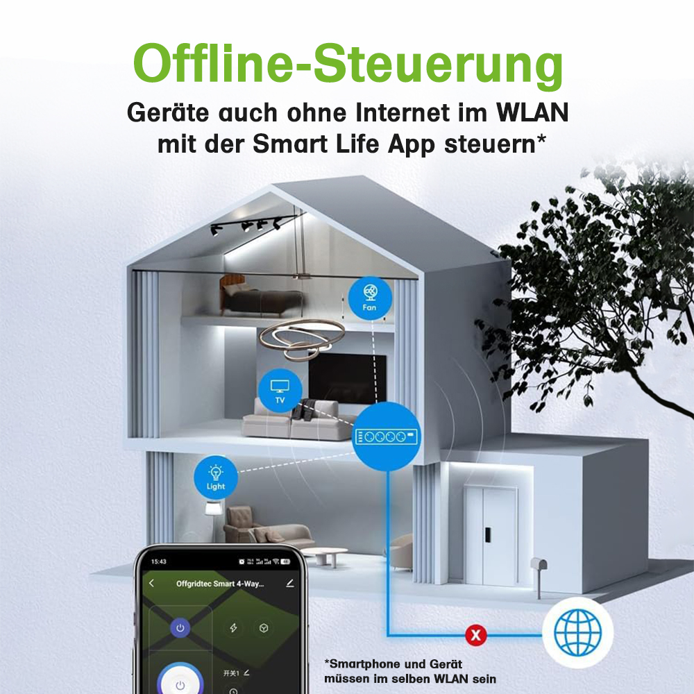 Infografik: Offgritec 3-fach Steckdose: Offline Steuerung: Geräte auch ohne Internet im Wlan mit der Smart-Life-App steuern