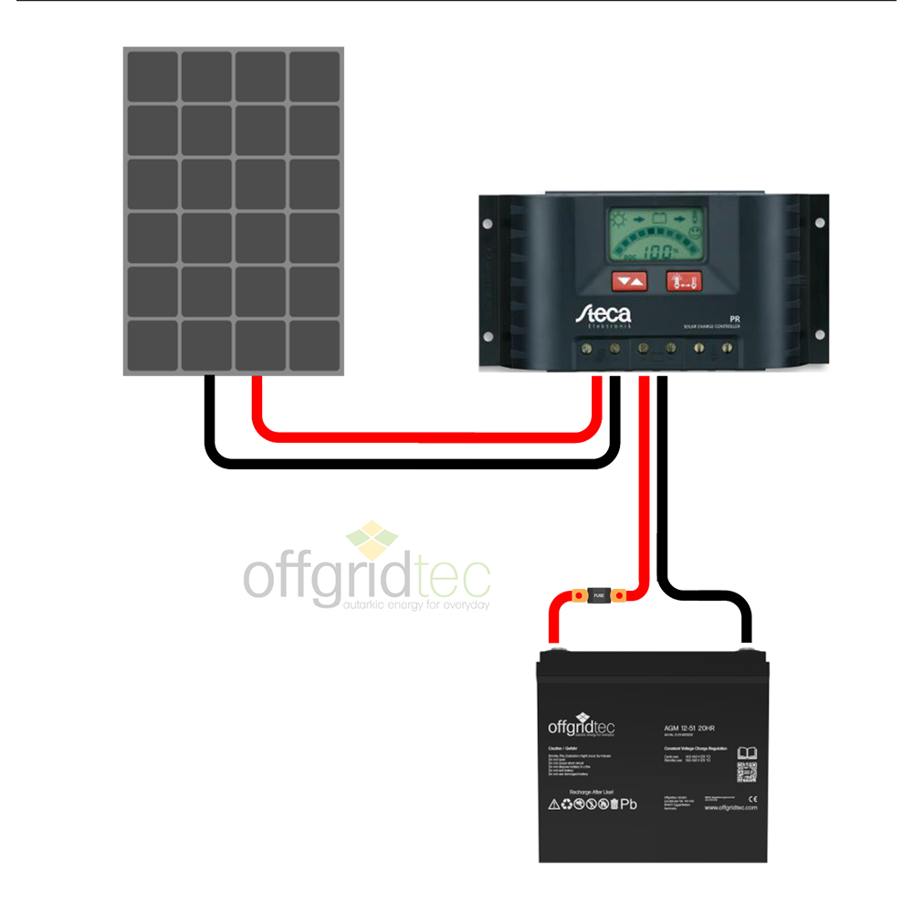 Schaltplan für die Offgridtec BIG S Solaranlage