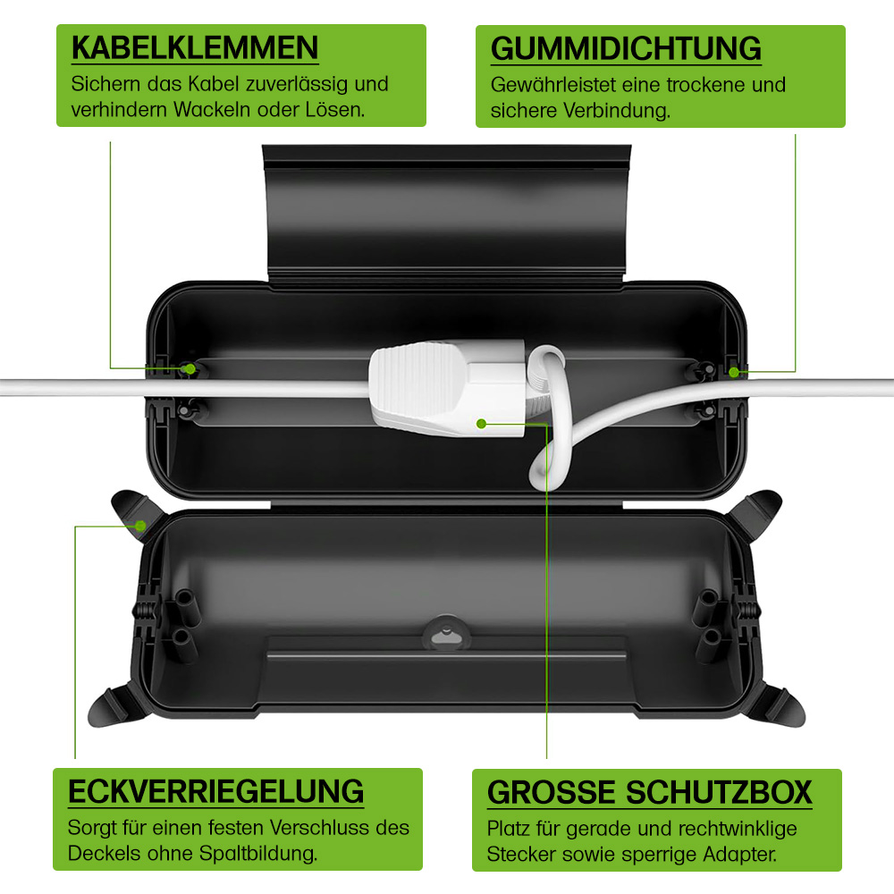 Eigenschaften aus der Beschreibung visuell dargestellt