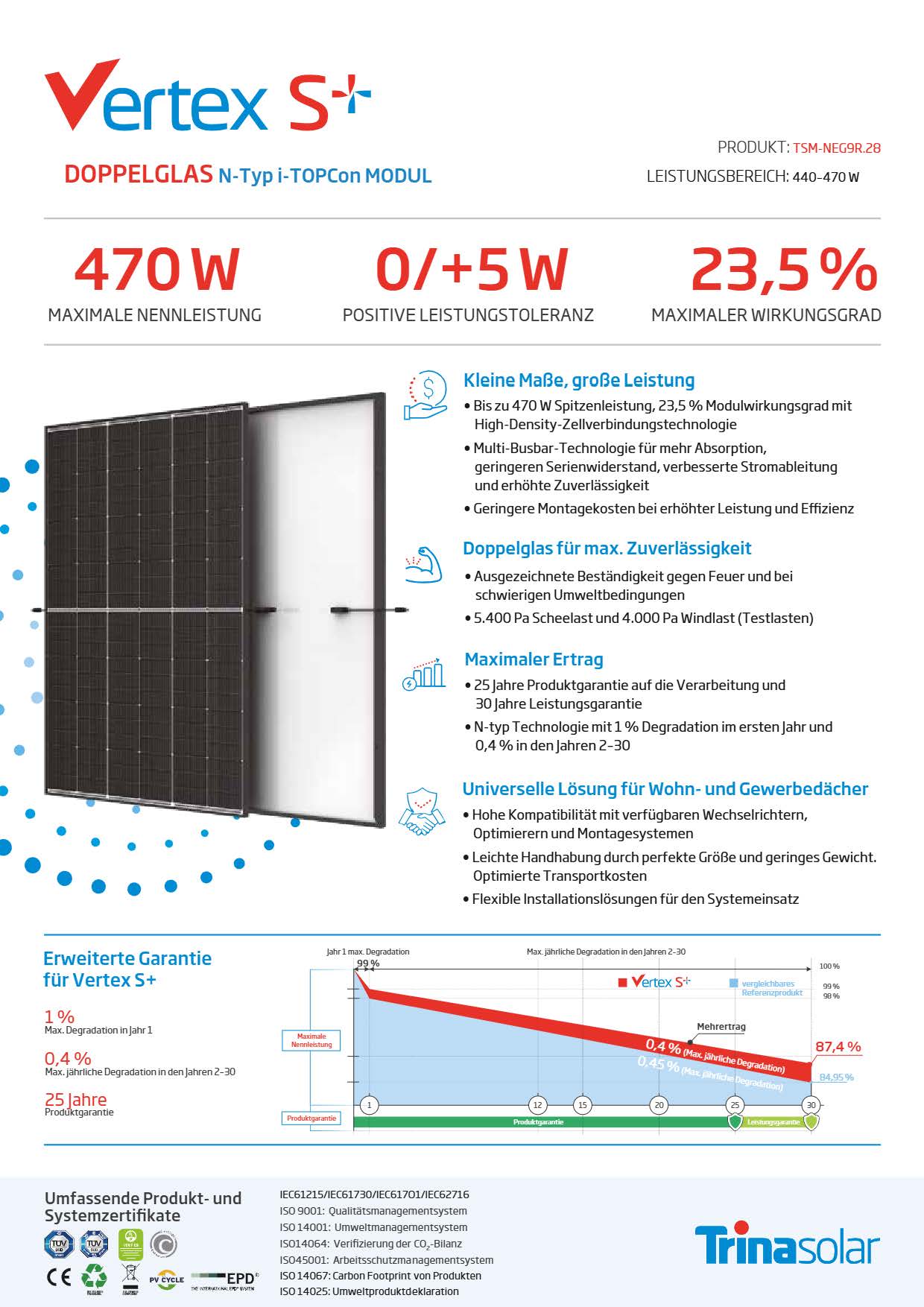 Trina Solar 470W Vertex S+ Double-Glass N-Type i-TopCon Solar Module
