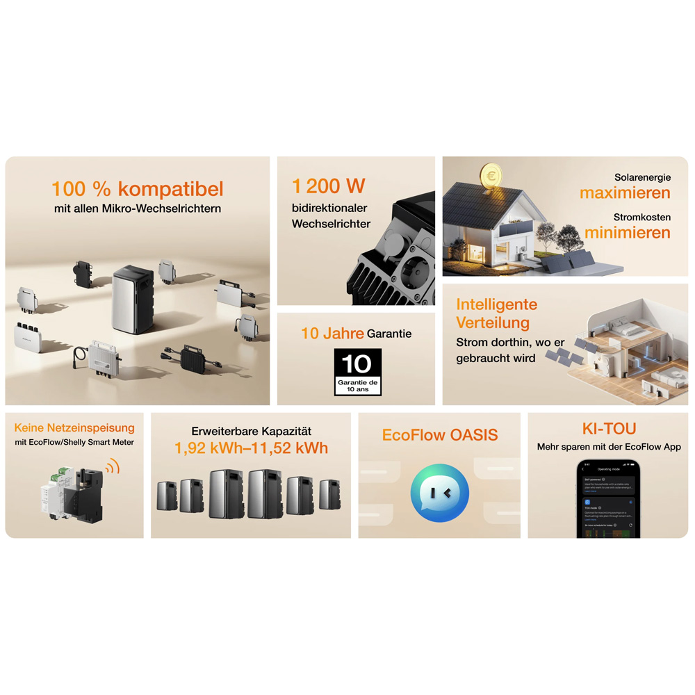 EcoFlow STREAM AC Pro 1,92kWh Speicher LiFePO4 2300W