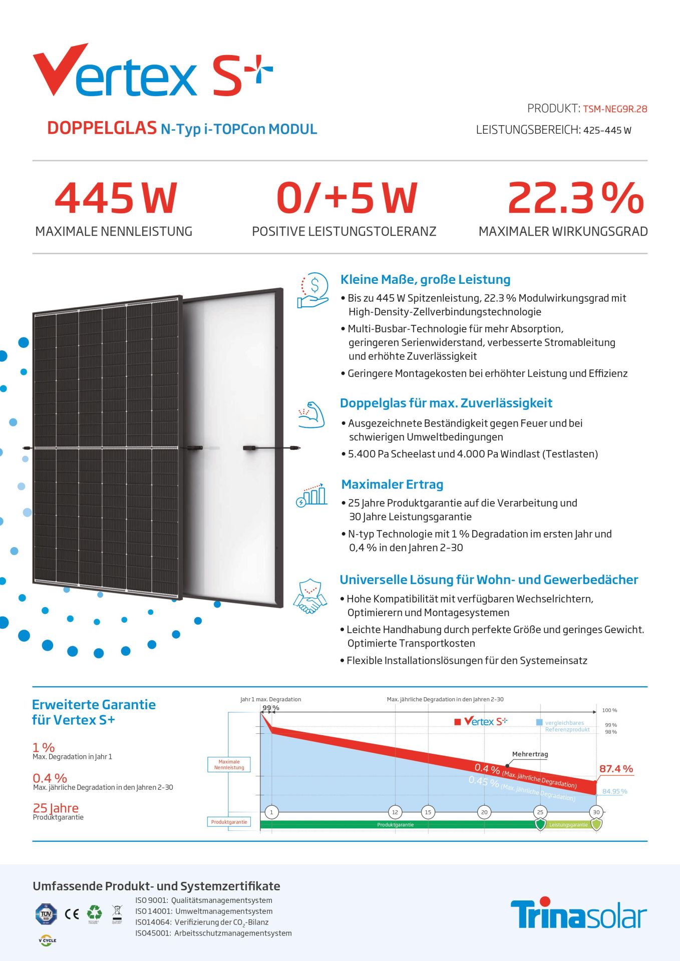 Trina Solar W Vertex S Dual Glass N Type Topcon Solar Module